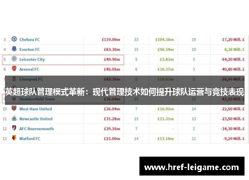 英超球队管理模式革新:现代管理技术如何提升球队运营与竞技表现 英超球队管理模式革新:现代管理技术如何提升球队运营与竞技表现