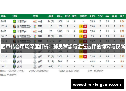 西甲转会市场深度解析:球员梦想与金钱选择的博弈与权衡 西甲转会市场深度解析:球员梦想与金钱选择的博弈与权衡