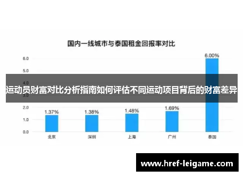 运动员财富对比分析指南如何评估不同运动项目背后的财富差异 运动员财富对比分析指南如何评估不同运动项目背后的财富差异