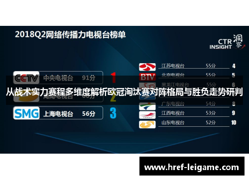 从战术实力赛程多维度解析欧冠淘汰赛对阵格局与胜负走势研判