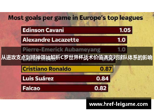 从进攻支点到精神领袖解析C罗世界杯战术价值演变对球队体系的影响 从进攻支点到精神领袖解析C罗世界杯战术价值演变对球队体系的影响