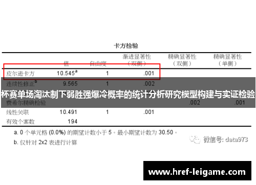 杯赛单场淘汰制下弱胜强爆冷概率的统计分析研究模型构建与实证检验 杯赛单场淘汰制下弱胜强爆冷概率的统计分析研究模型构建与实证检验