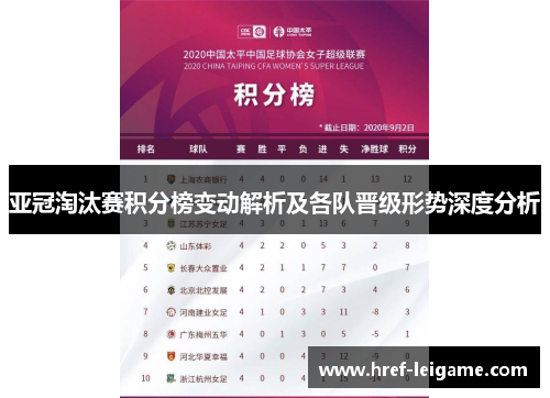 亚冠淘汰赛积分榜变动解析及各队晋级形势深度分析 亚冠淘汰赛积分榜变动解析及各队晋级形势深度分析